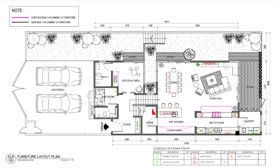 Project Highlights